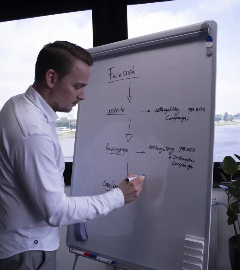 afbeelding van een whiteboard